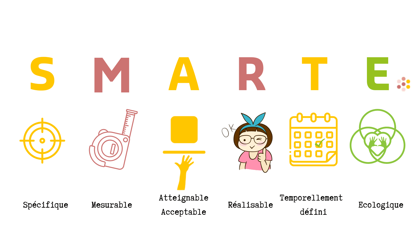 Reconversion : passer à l’action maintenant avec des objectifs SMARTE - Françoise Bourgouin - coaching carrière et bilan de compétences.